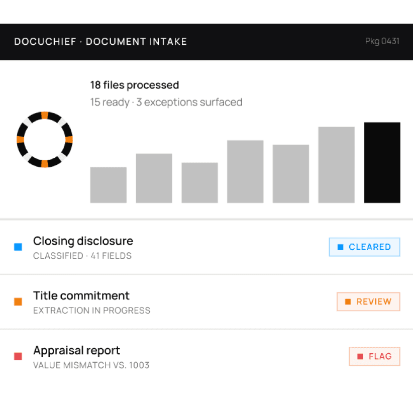 DocuChief Dashboard