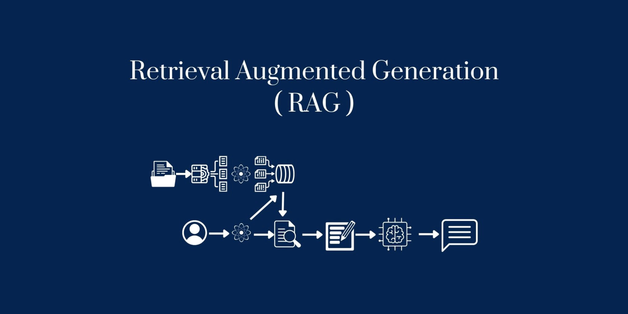 Six Hidden Risks of AI Hallucinations in Mortgage Compliance – Retrieval Augmented Generation (RAG) as a Solution cover