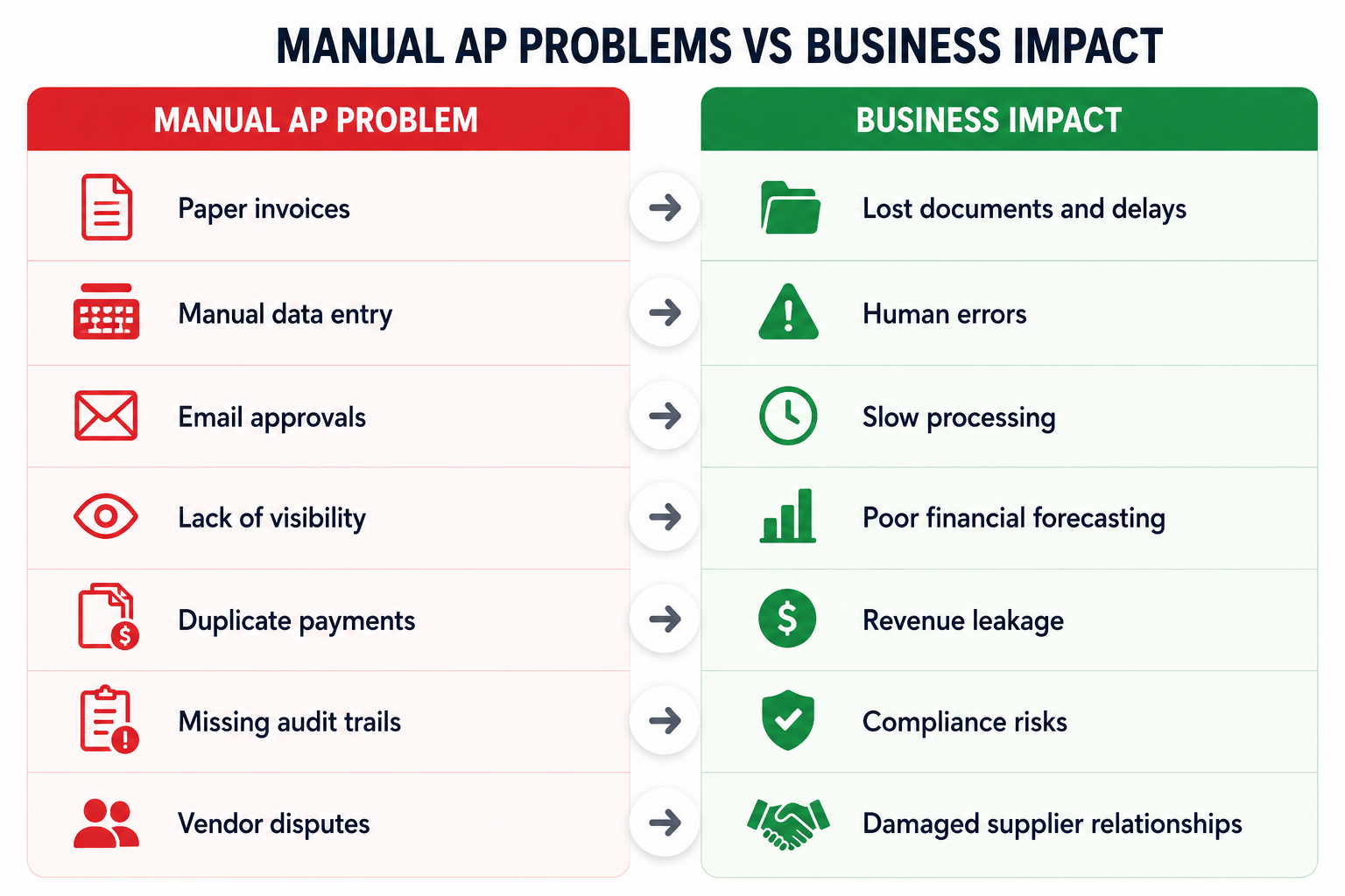 ap automation for small business